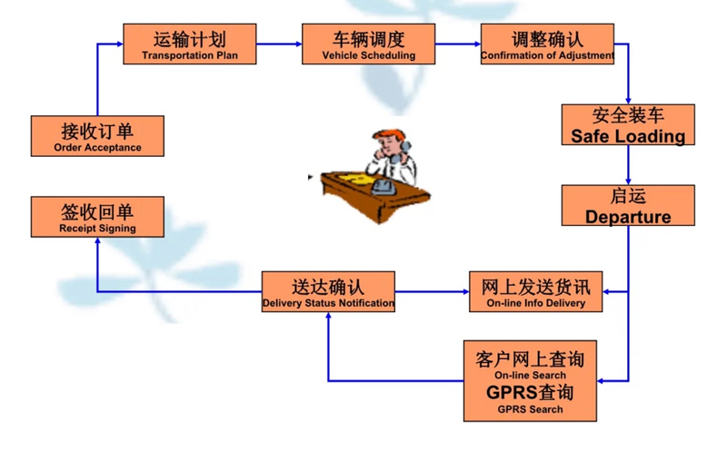 苏州到临淄搬家公司-苏州到临淄长途搬家公司